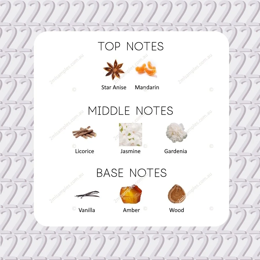 Graphic showing top, heart and base notes for Diesel Loverdose