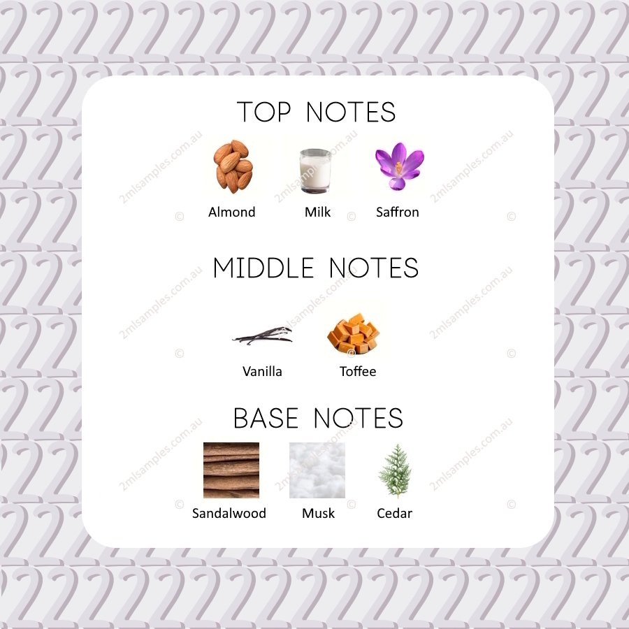 Graphic showing top, heart and base notes for Xerjoff Italica