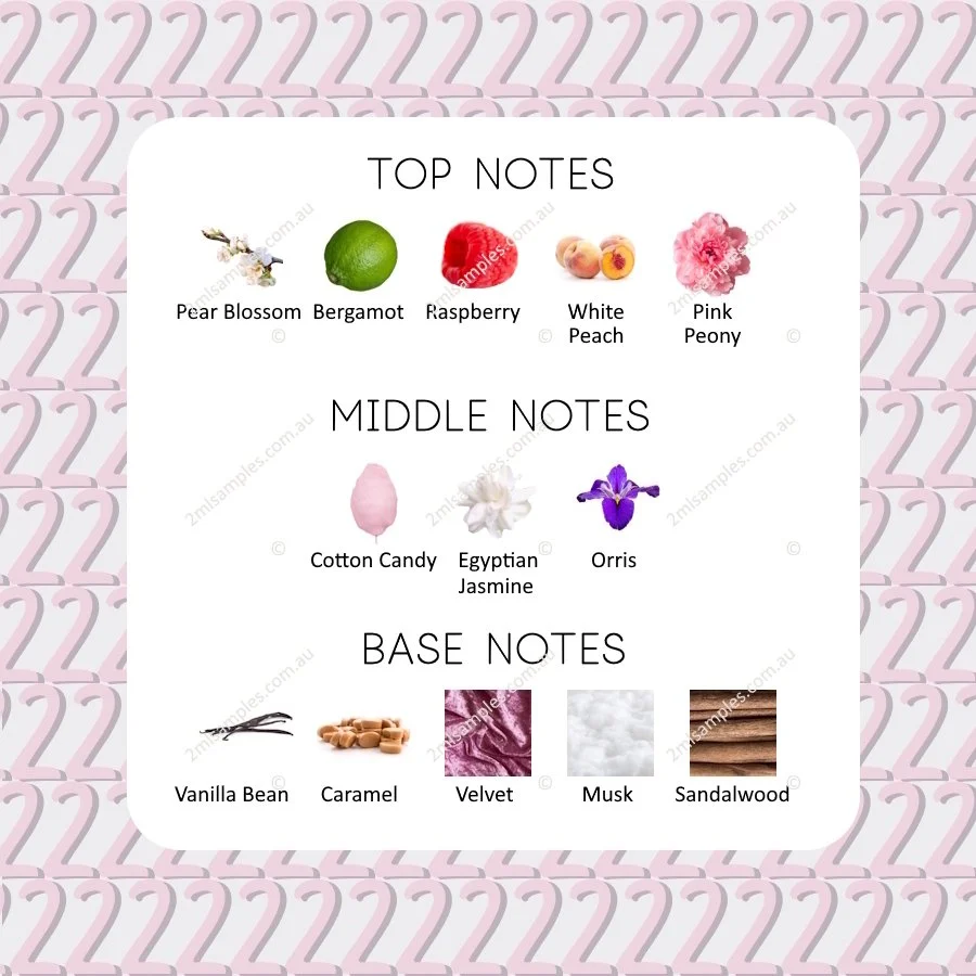 Graphic showing top, heart and base notes for Vivamor Main Character