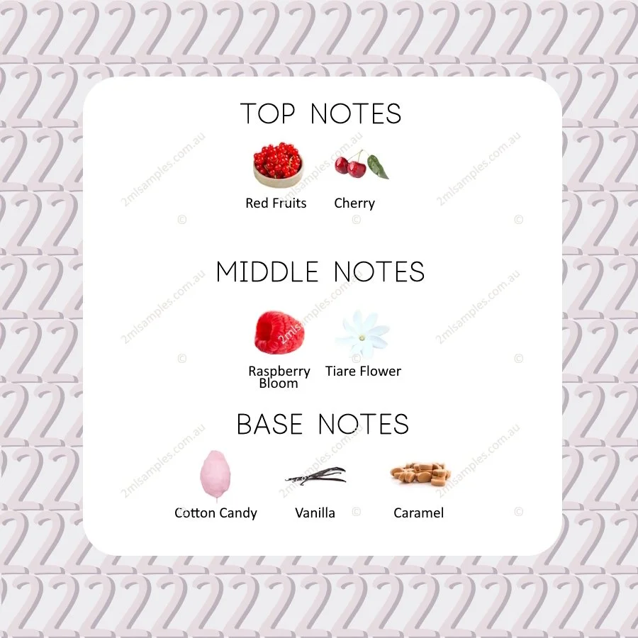 Graphic showing top, heart and base notes for Thomas Kosmala Candy No.4