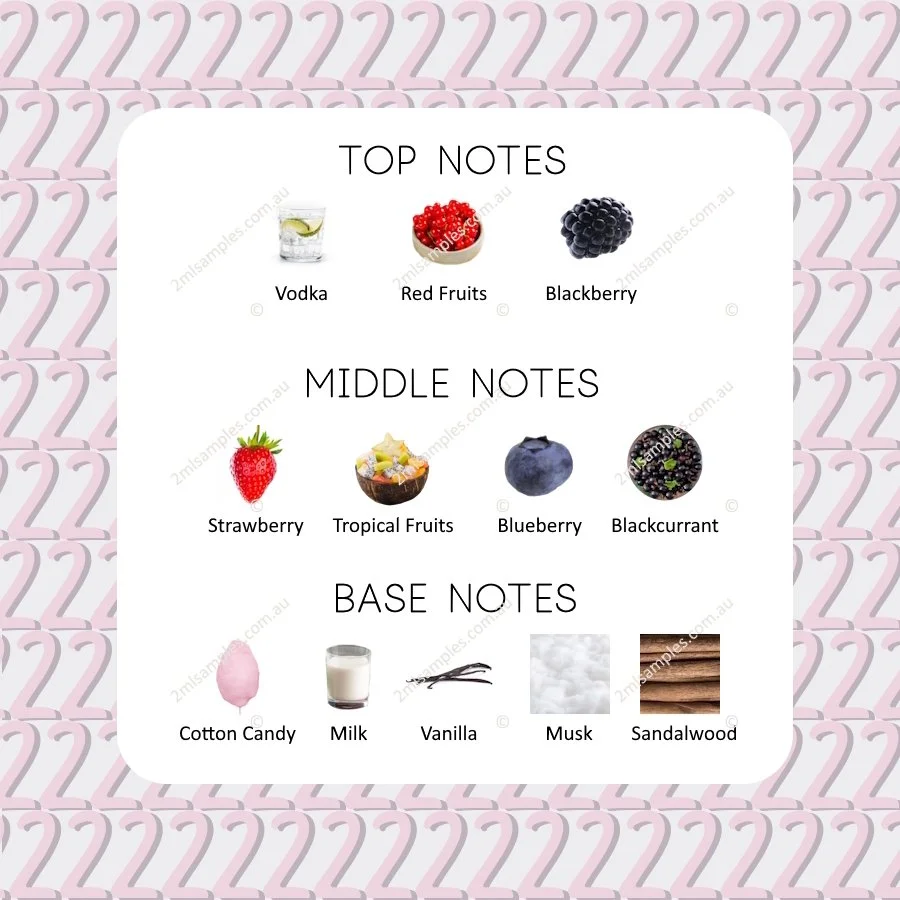 Graphic showing top, heart and base notes for iPiccirilli Shocking Bull