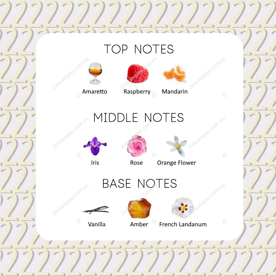 Graphic showing top, heart and base notes for 100Bon Amaretto and Framboise