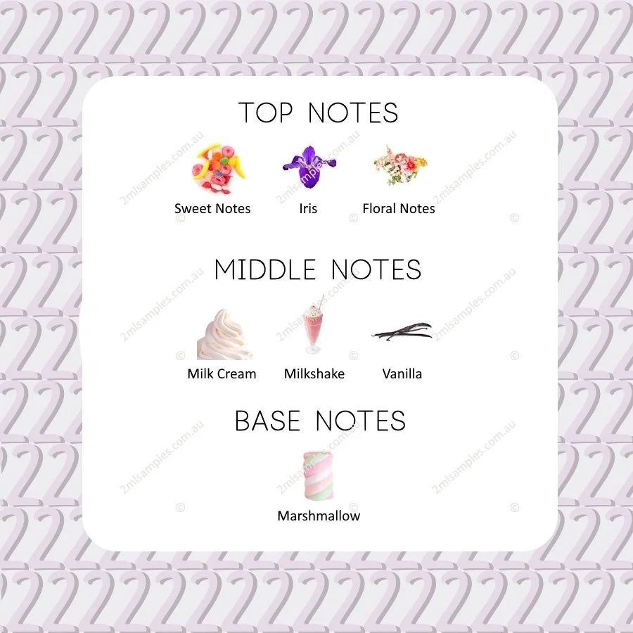 Graphic showing top, heart and base notes for Setsuna In Love Someday