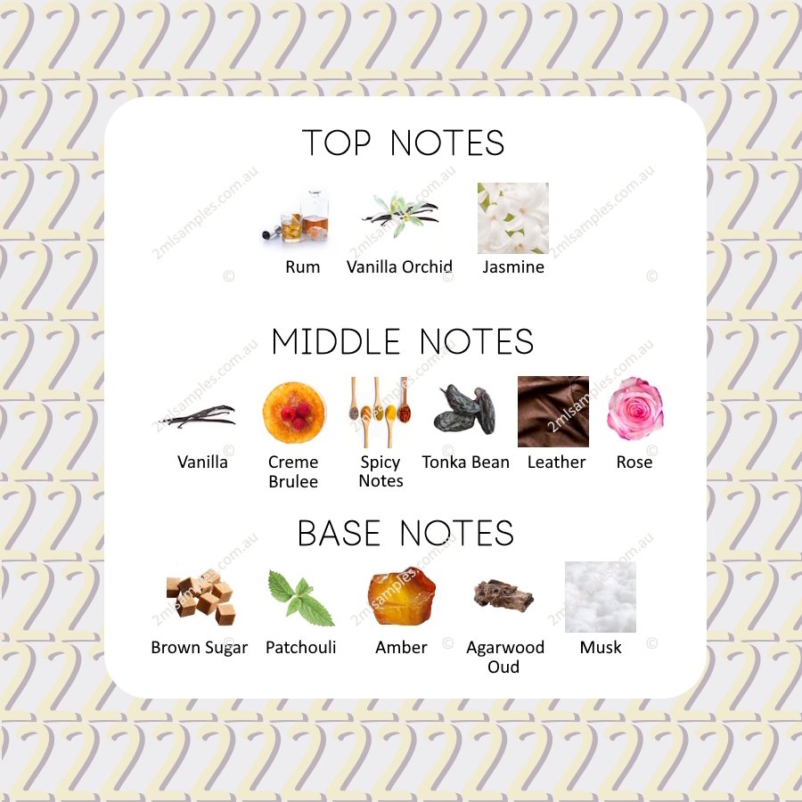 Graphic showing top, heart and base notes for Paris Corner December Vanilla
