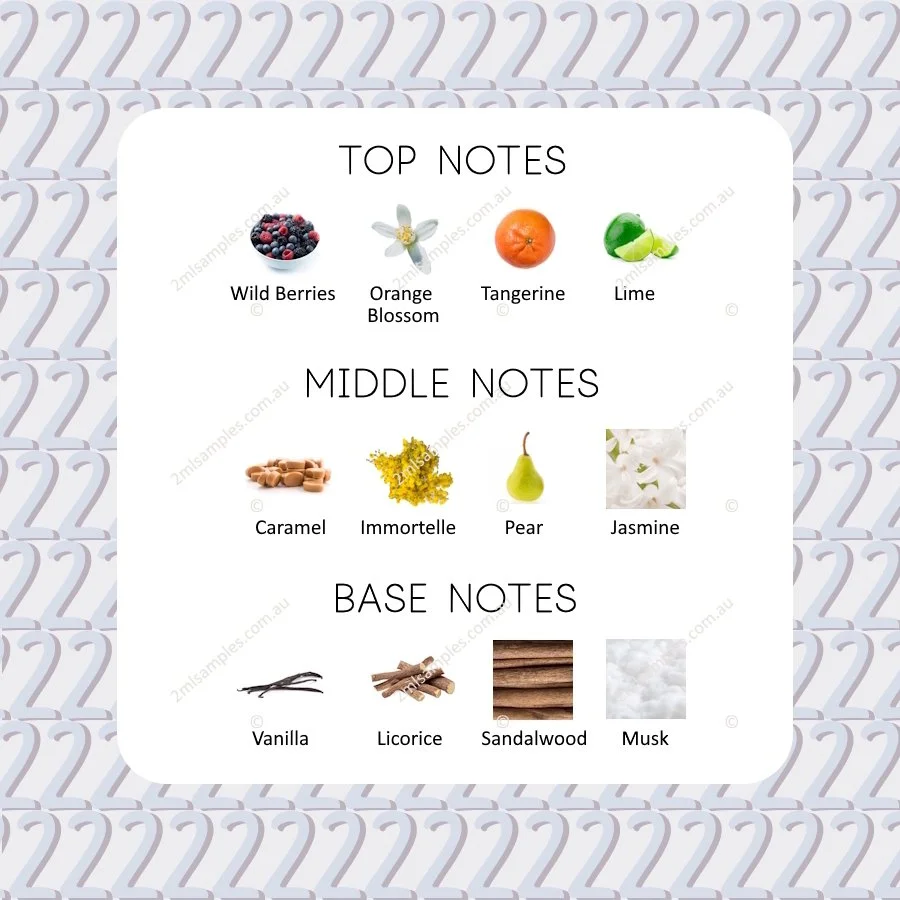 Graphic showing top, heart and base notes for Nina Ricci Luna