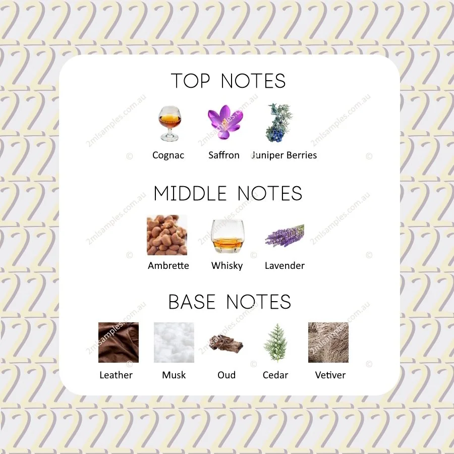 Graphic showing top, heart and base notes for Lubin Korrigan