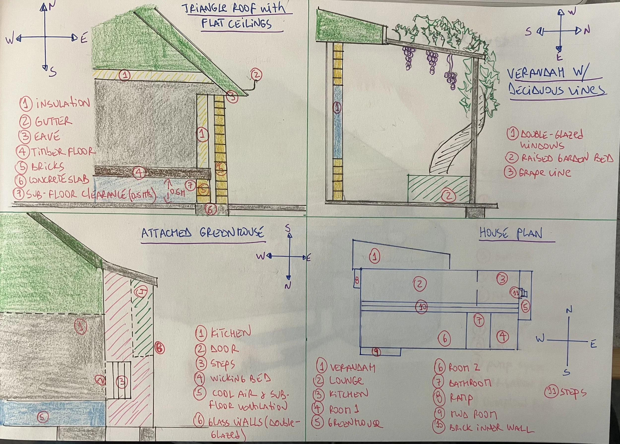 community-resilience-permaculture-melbourne