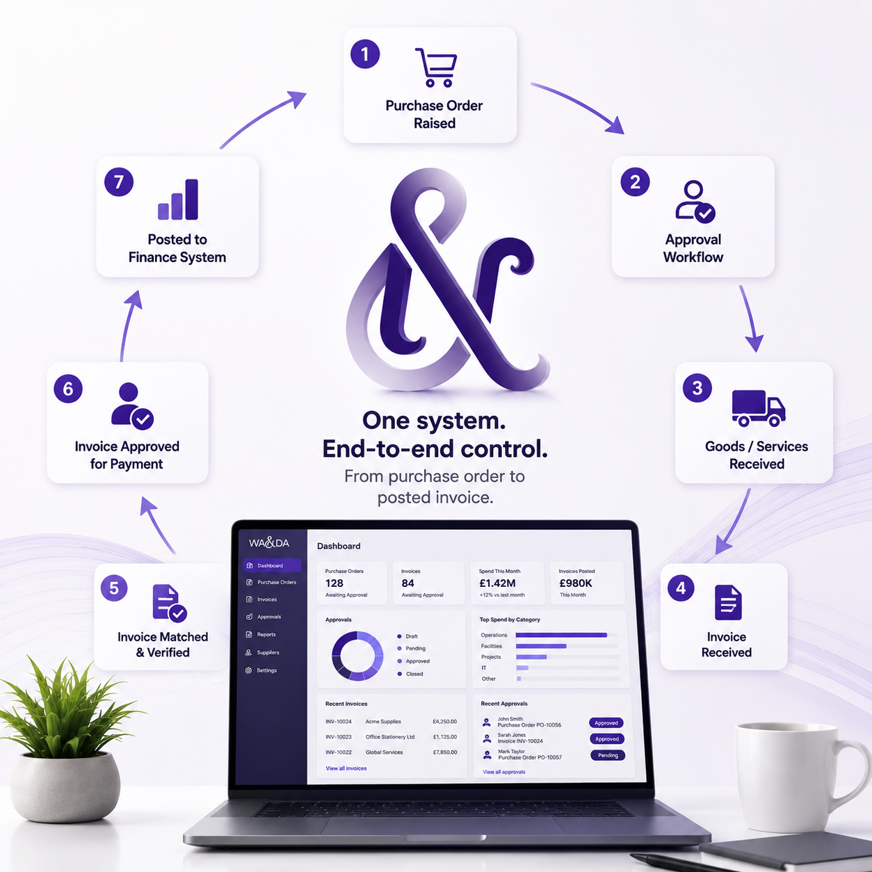 Wanda-systems