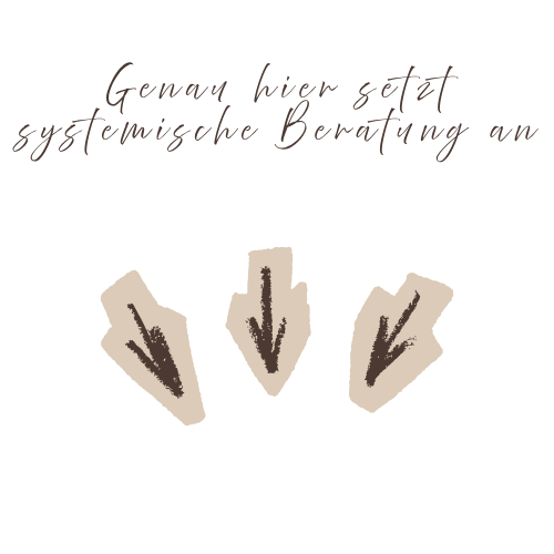Text in deutscher Sprache: 'Genau hier setzt systemische Beratung an' und drei nach unten gerichtete Pfeile darunter.