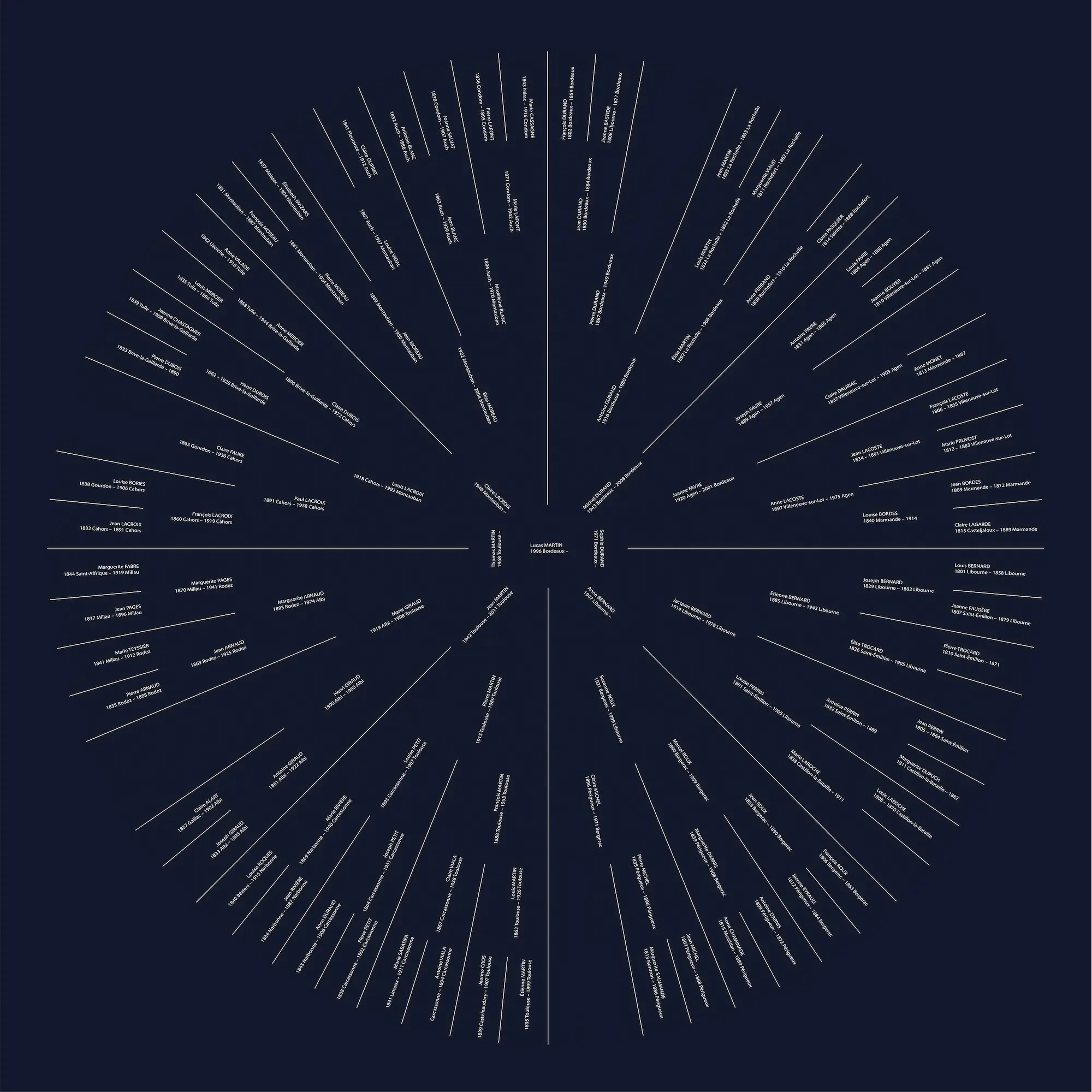 L_Astre_bleu_7_générations_arbre_généalogique_encadré_personnalisé_carré_sur_mesure_avant_nous.webp
