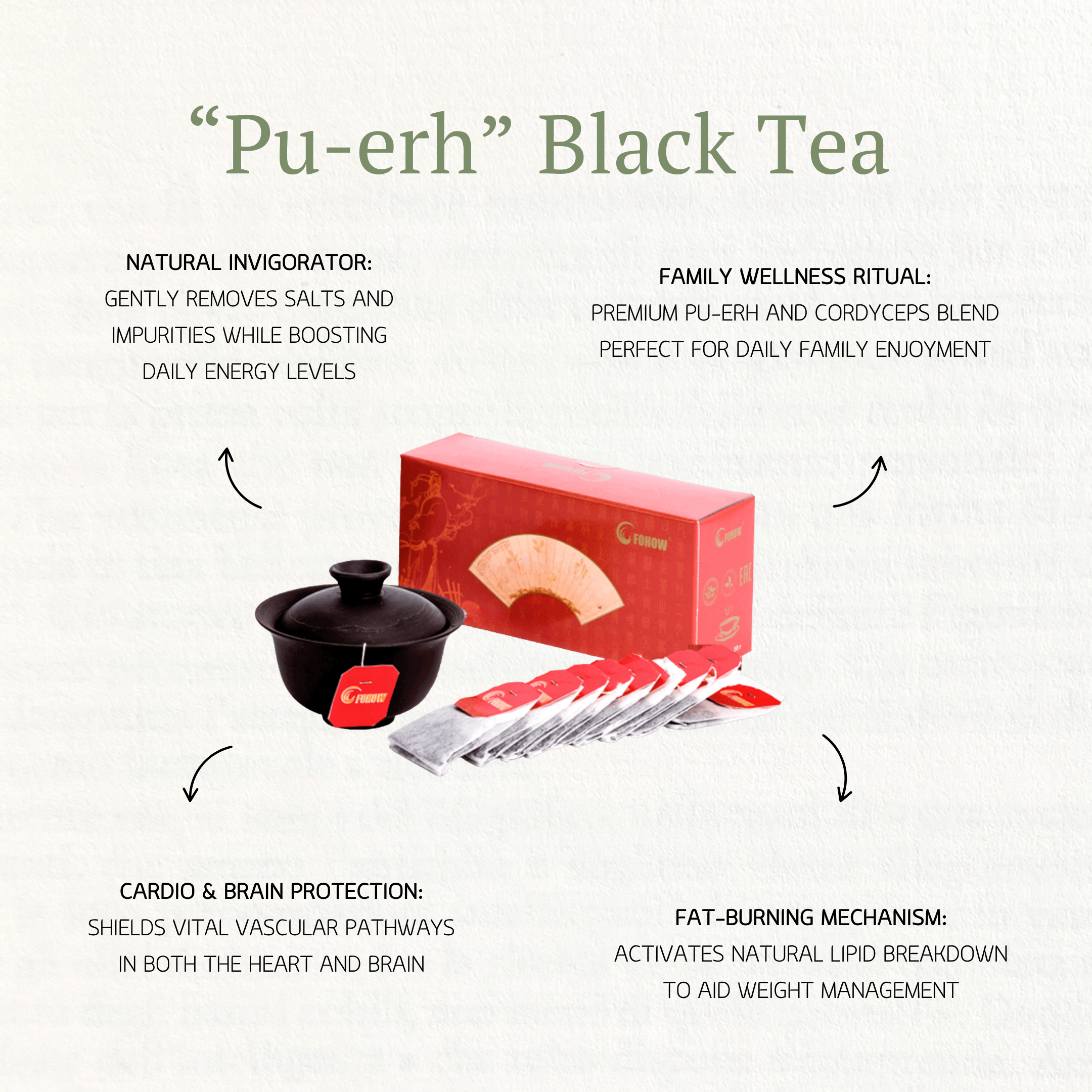 "Pu-erh" Black Tea