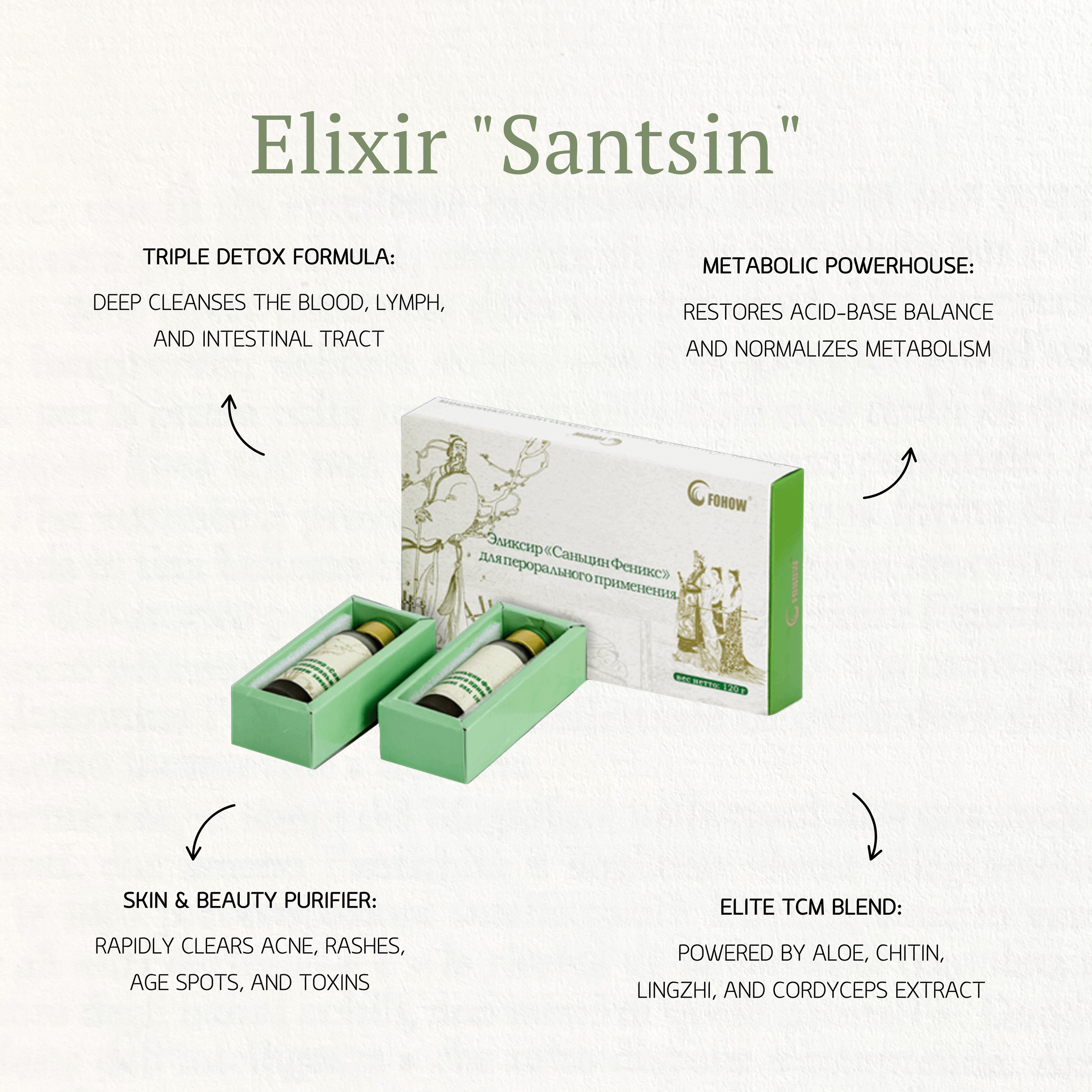 Эликсир "Санцин"