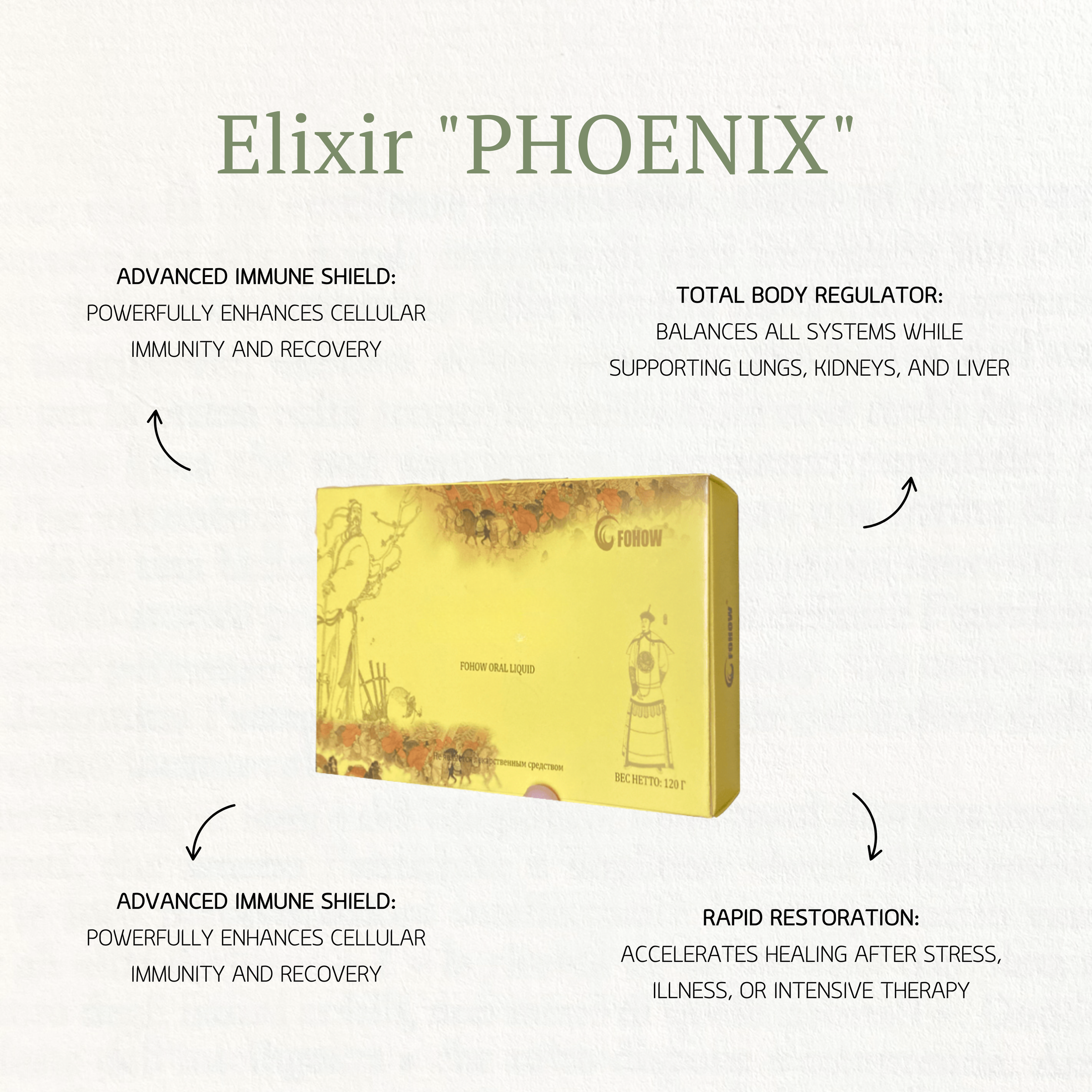 Эликсир «ФЕНИКС»