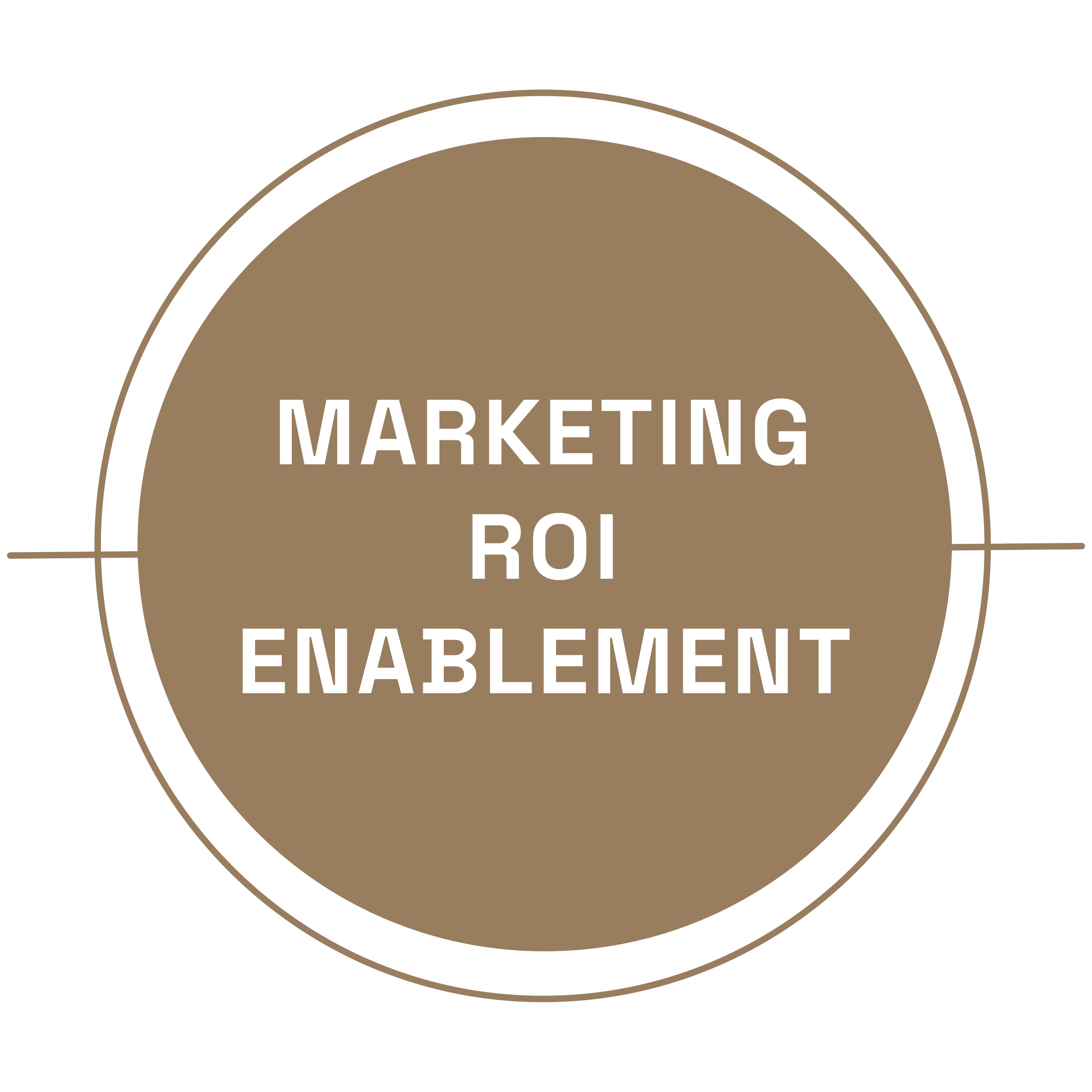 Diagram with the words 'Marketing ROI Enablement' inside a brown circle, with black background and surrounding lines indicating connection or flow.
