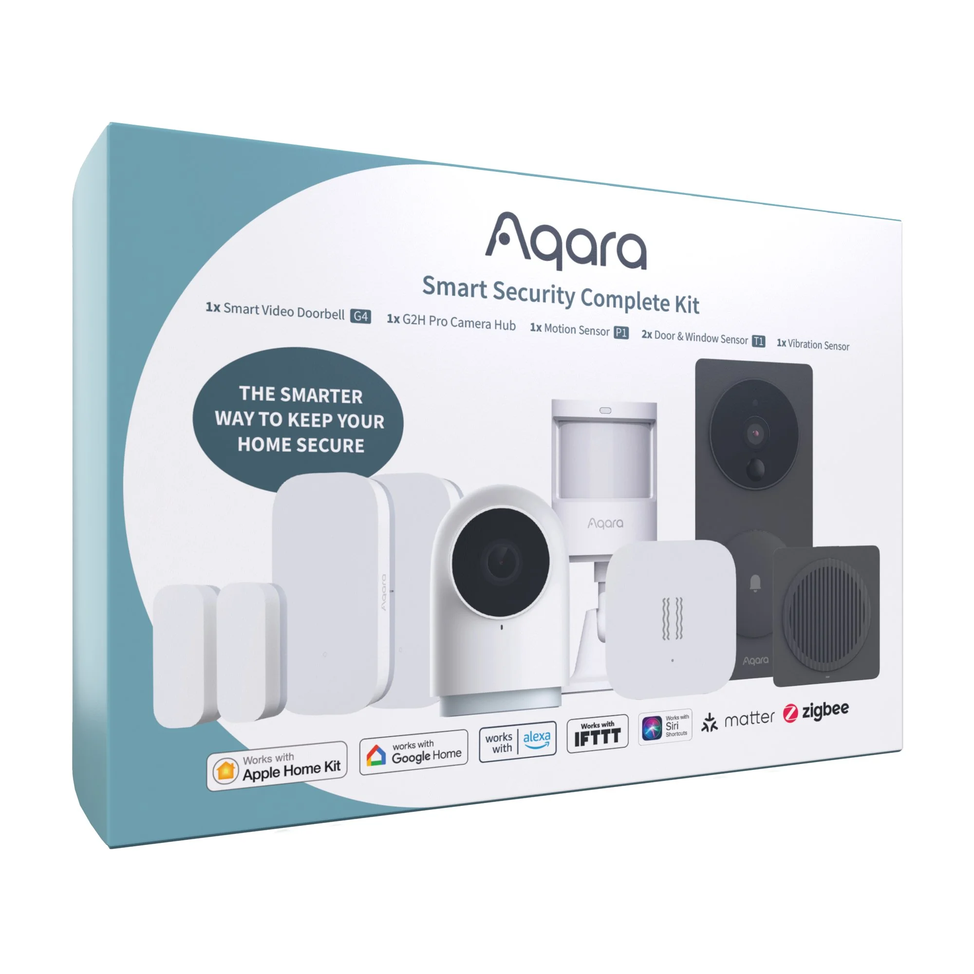 Smart Security Systems