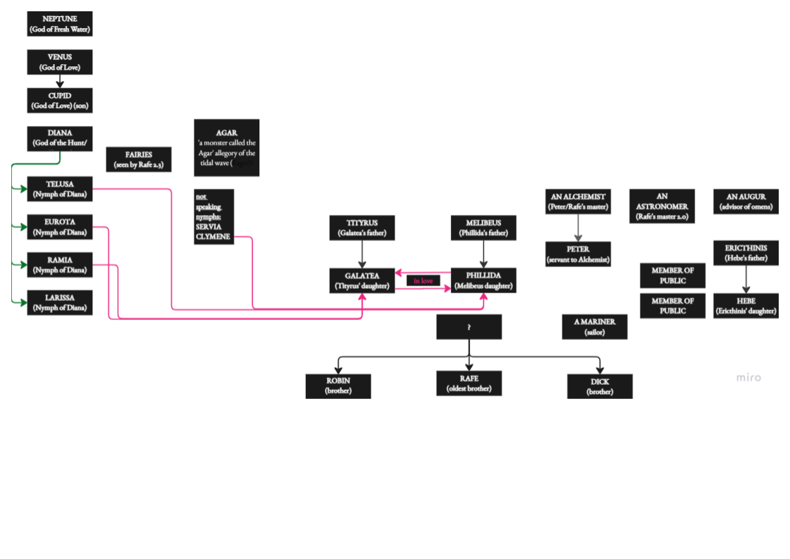 Henry VI Part III (13).png