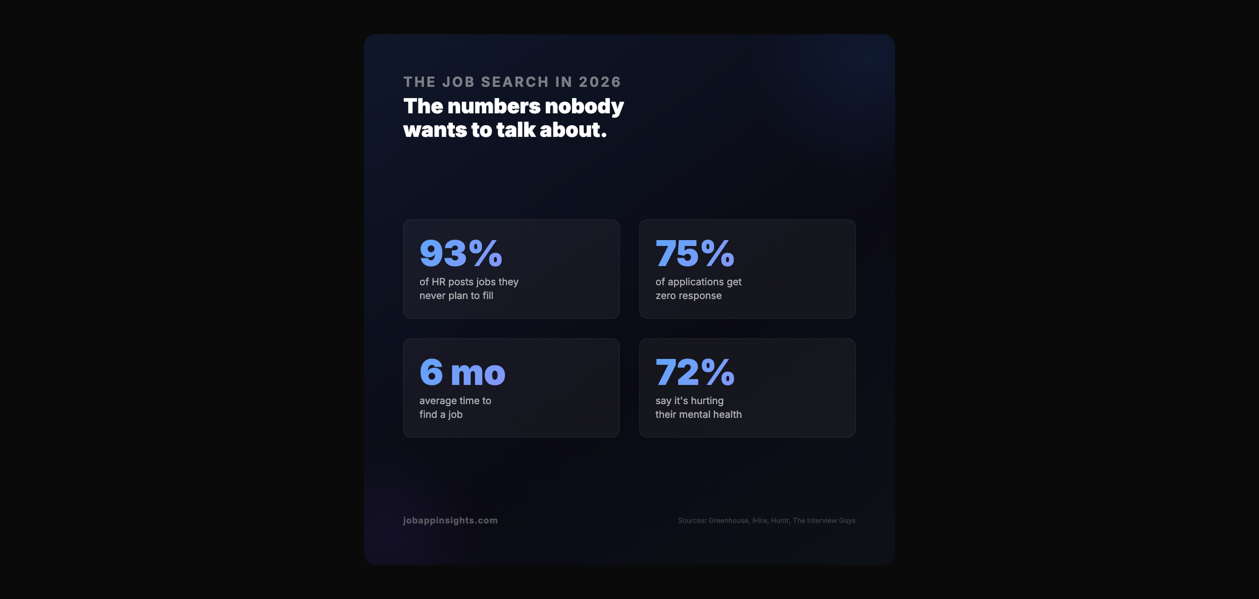 The Job Search by the Numbers: What the Data Actually Shows in 2026&nbsp; 