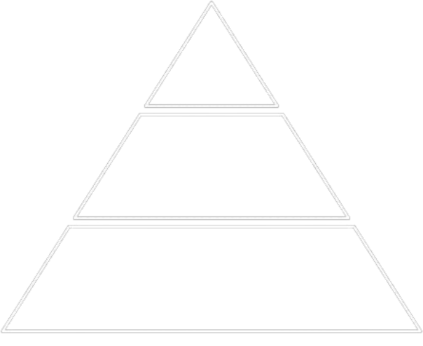 A triangle with the point facing upwards showing Esoteric at the top, Mesoteric in the middle, and Exoteric at the bottom.