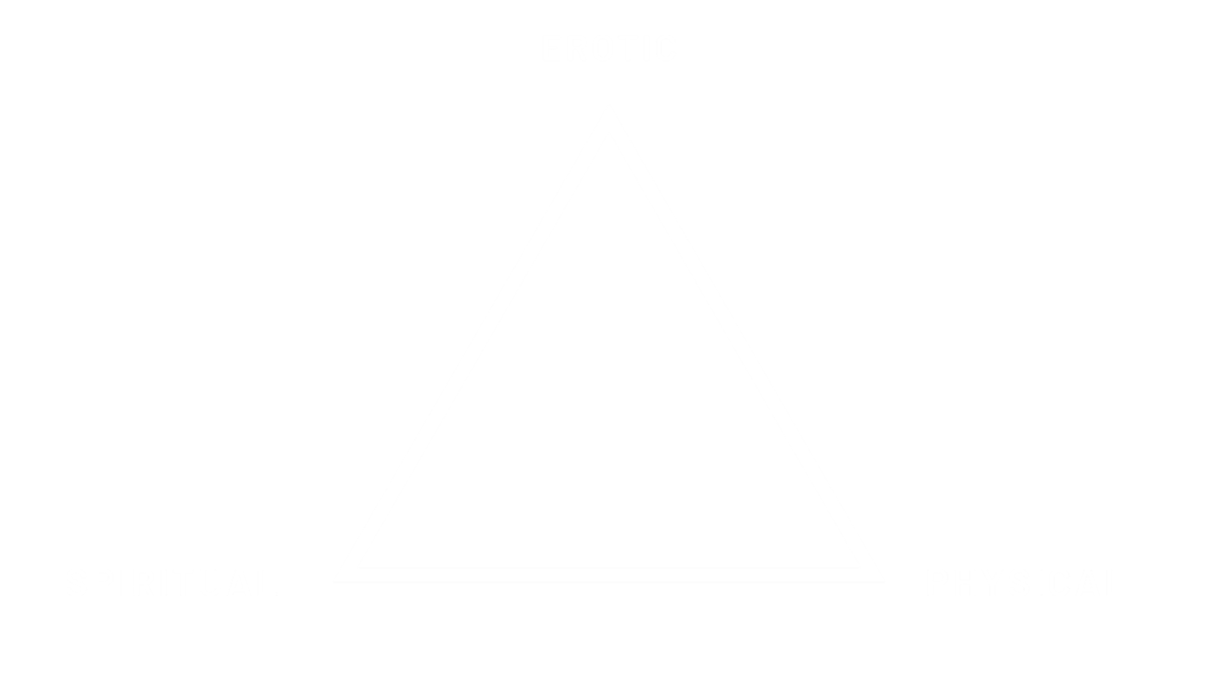 A upwards facing triangle with Erotic at the top, Spiritual at the left bottom corner and Physical on the right bottom corner.