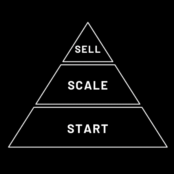 Why Successful Entrepreneurs Work Out