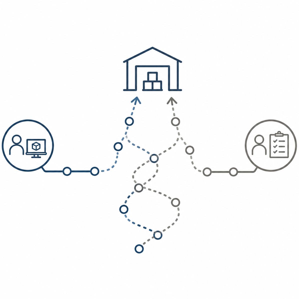 Why WMS Vendors and Clients Get Stuck (Even When Everyone Is Doing Their Best)