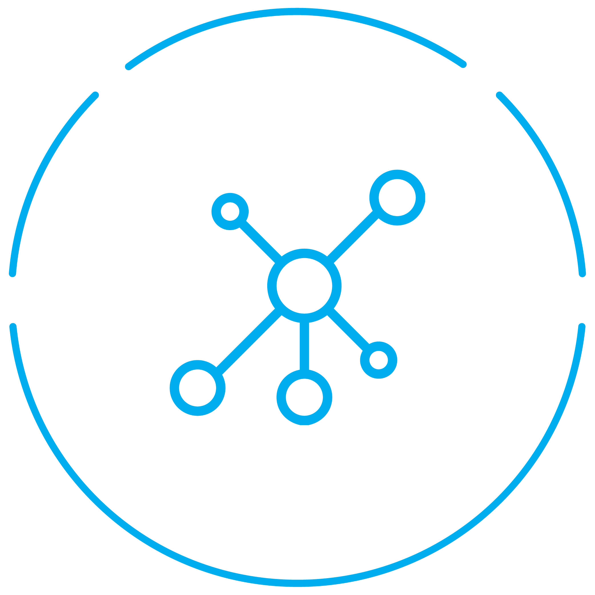 Testing key balances, systems and audit controls