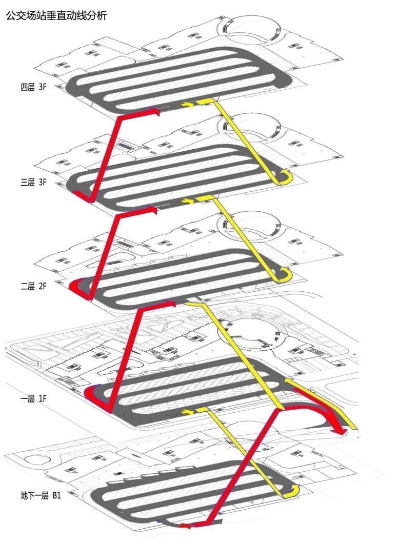 Diagram showing the multi-level route of an escalator or moving walkway system in a building, with arrows indicating the direction of travel on different floors.
