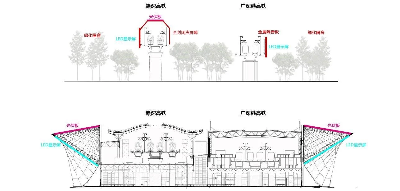 Technical drawing of railway station structures, showing side and cross-section views with labeled components like LED display screens, soundproof panels, and various structural elements.