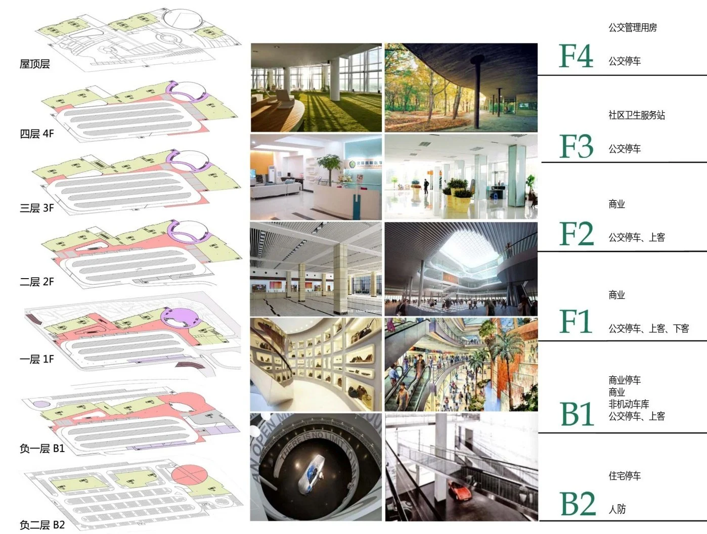 Floor plans and interior images of a multi-story building highlighting different levels: B2 to 4F. B2 is a parking garage with vehicle lanes and visitor parking. B1 features commercial, non-motorized parking, and public transportation access. B1 also