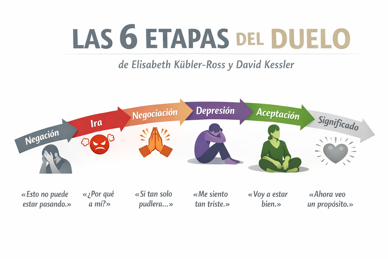Las 6 etapas del duelo según Elisabeth Kübler-Ross y David Kessler