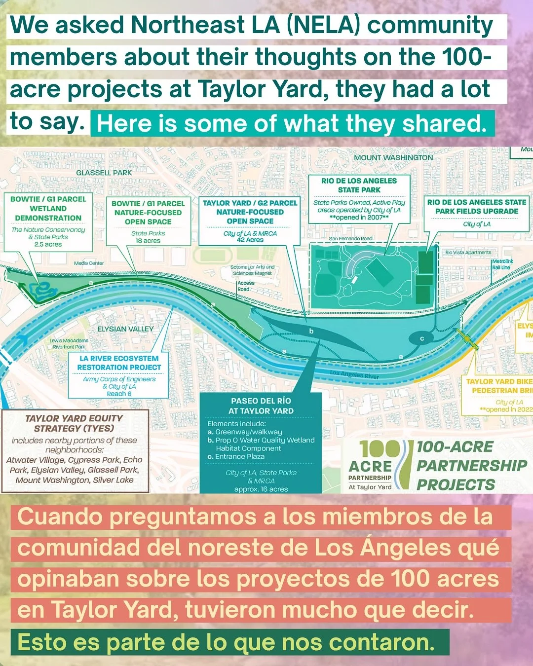 🌿 As over 100 acres of new open green space emerge at Taylor Yard,  Northeast LA residents are making their voices heard.

🏡 From housing affordability to local jobs and community stability, neighbors shared what matters most.

📑 The new Community