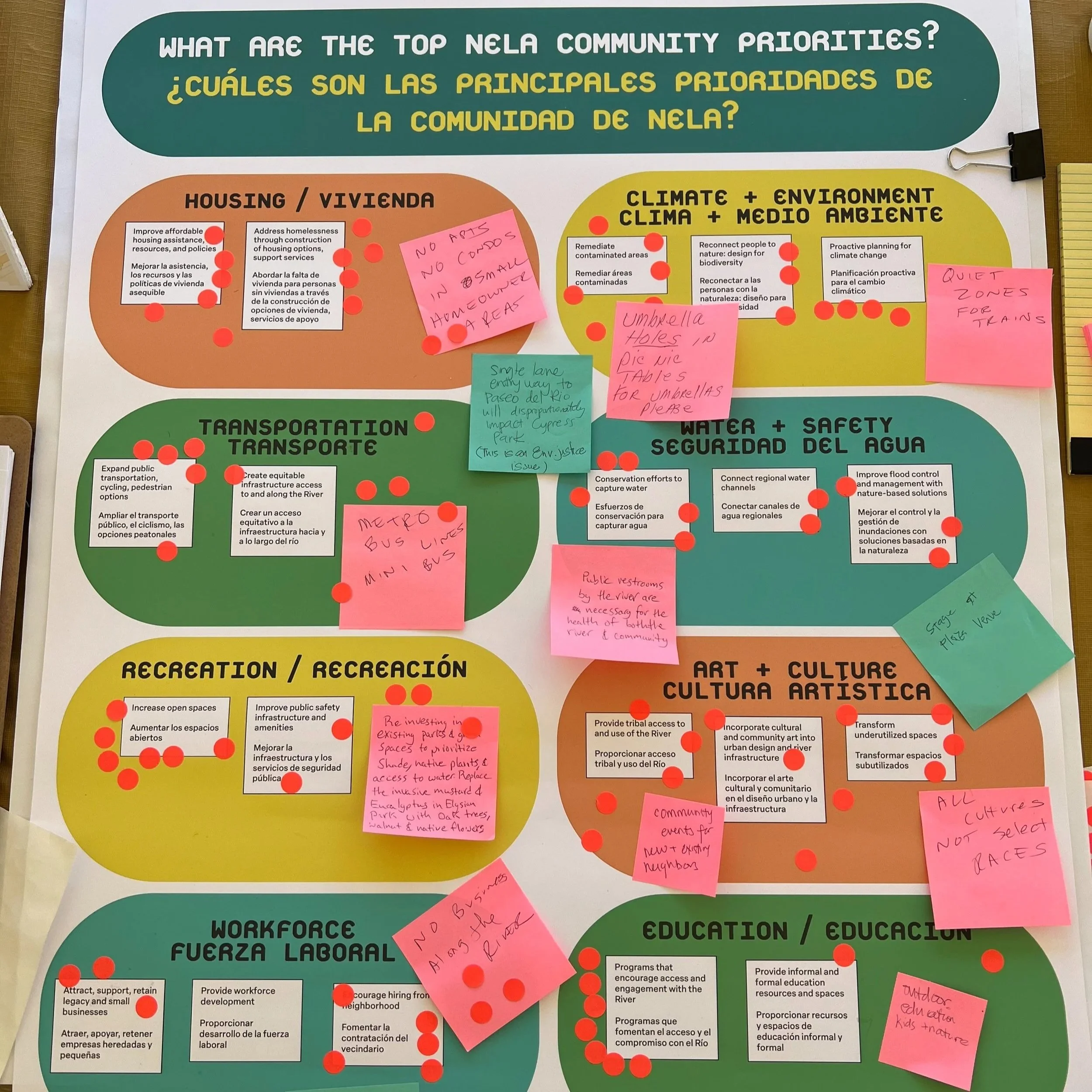 Community TYES Progress Report: Building Equity at Taylor Yard