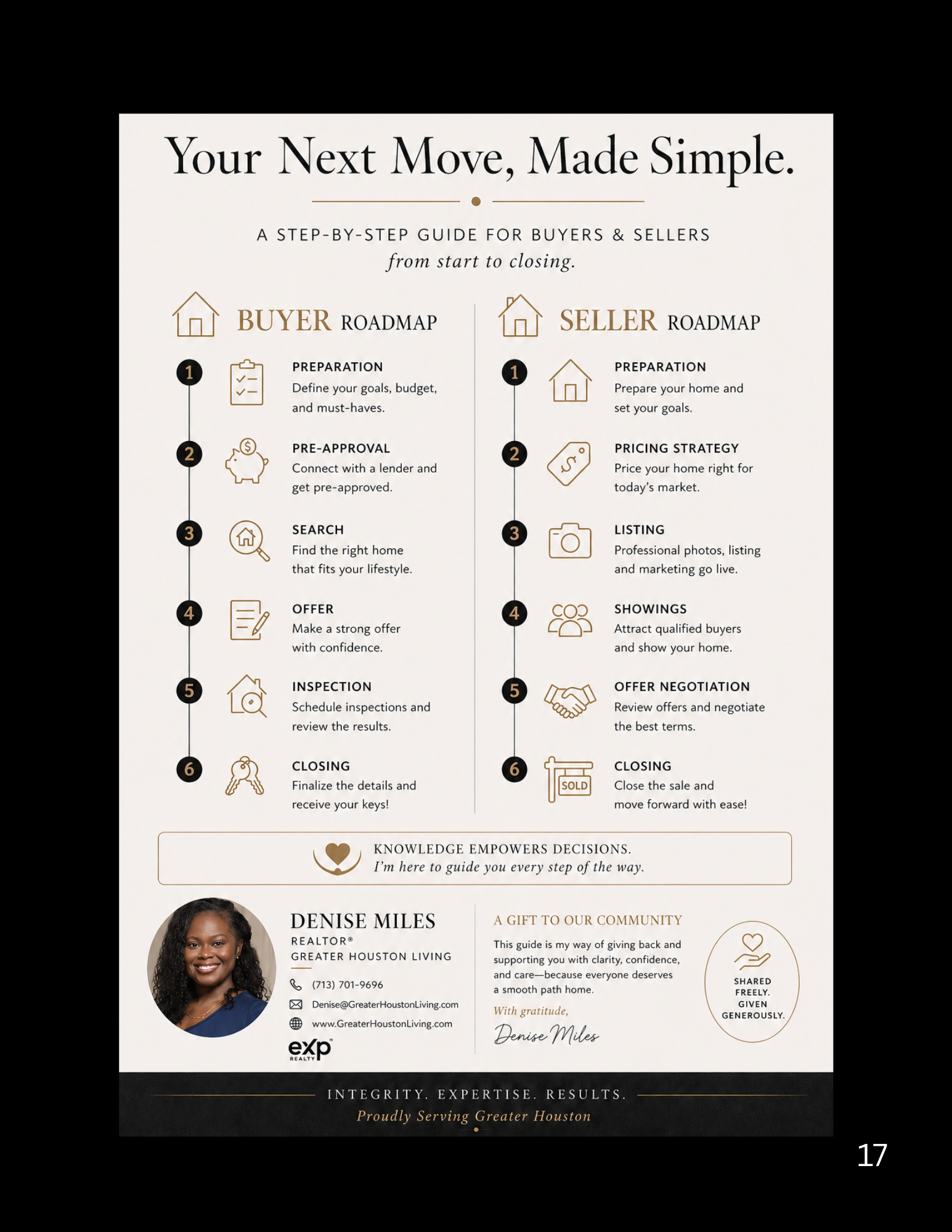 A real estate guide titled 'Your Next Move, Made Simple' featuring step-by-step instructions for buyers and sellers, including steps like preparation, pre-approval, search, offer, inspection, closing, listing, showings, offer negotiation, and closing. The guide includes a professional photo of Denise Miles, a realtor in Greater Houston Living, along with her contact information and a message about supporting the community with integrity, expertise, and results.