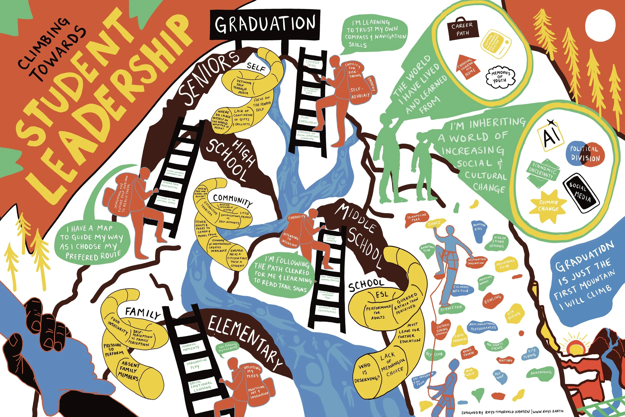 Students' Experience of Leadership Visual Report for Silverton School District as part of Vanderbilt University's  Ecologies of Youth Engagement Lab | 2024