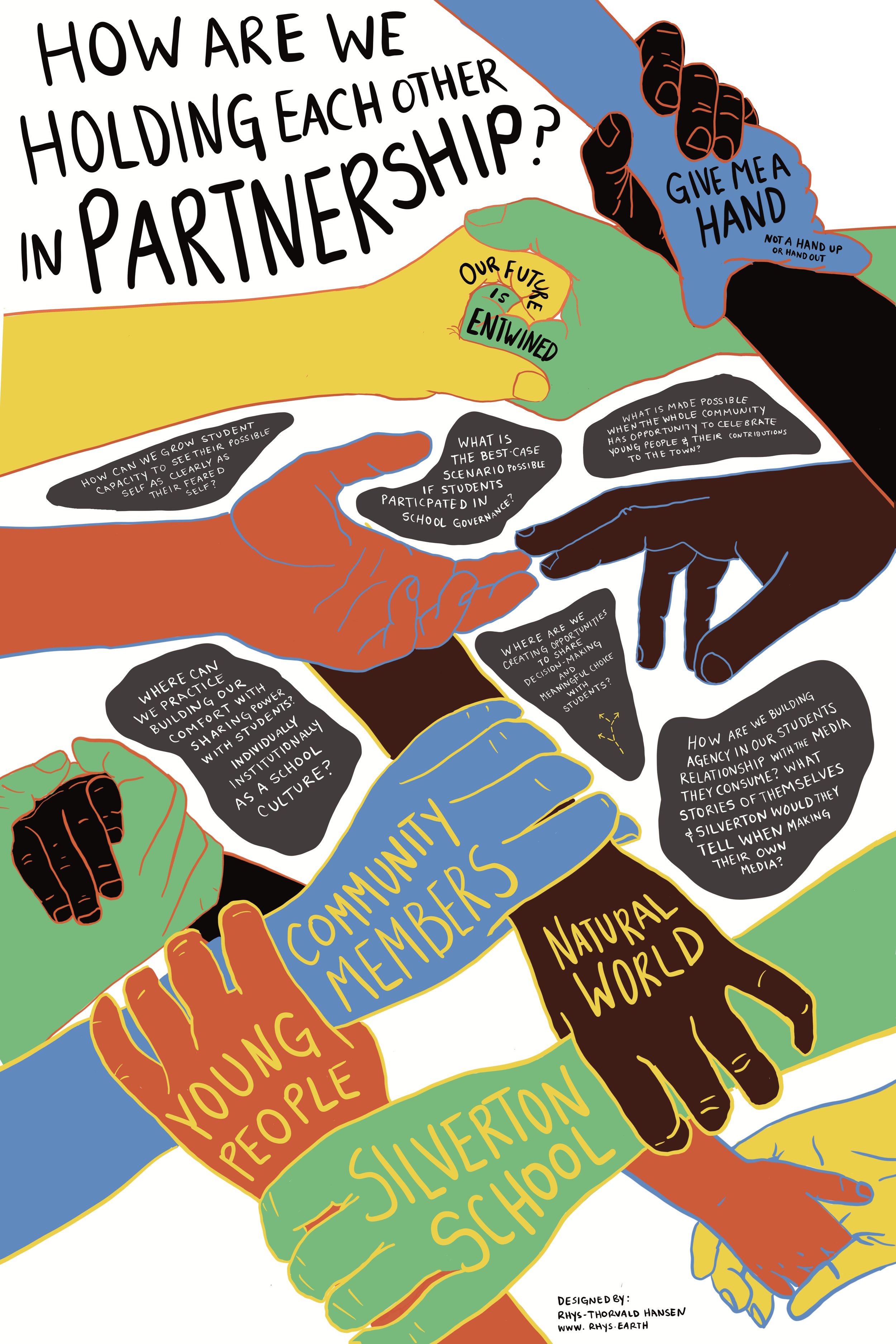 Strategic Questions Visual Report for Silverton School District as part of Vanderbilt University's  Ecologies of Youth Engagement Lab | 2024