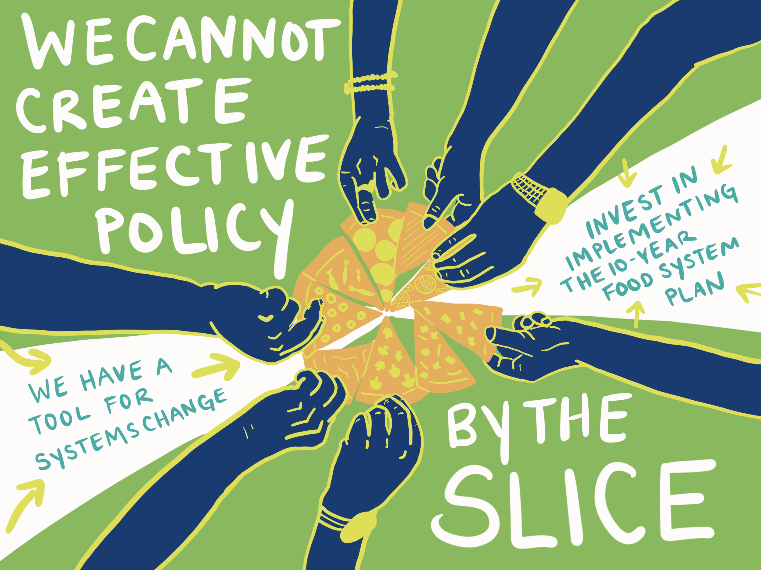 By the Slice | Produced for Whatcom County Food System Committee Annual Report to County Council | 2025 