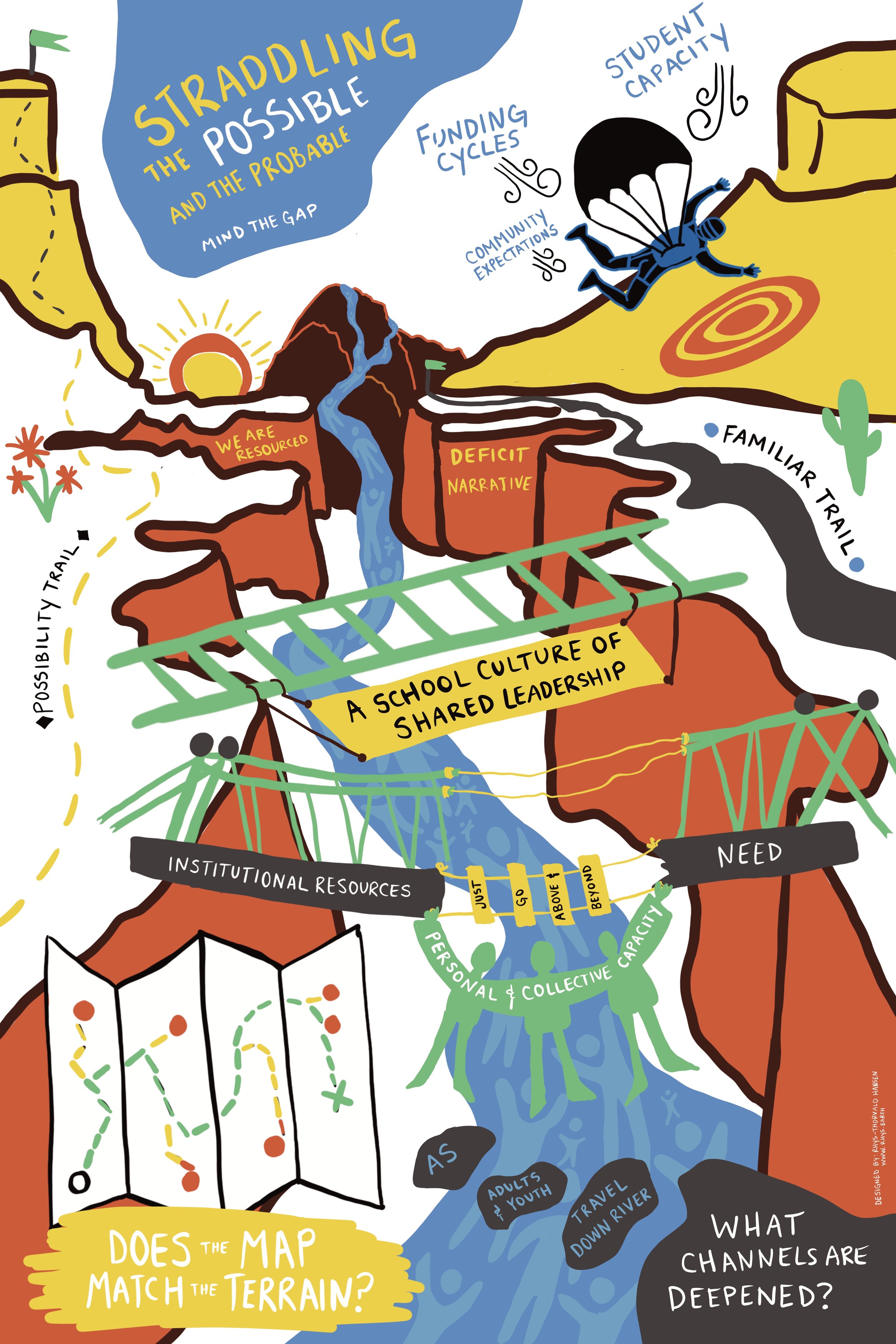 Teachers' Experience Visual Report for Silverton School District as part of Vanderbilt University's  Ecologies of Youth Engagement Lab | 2024