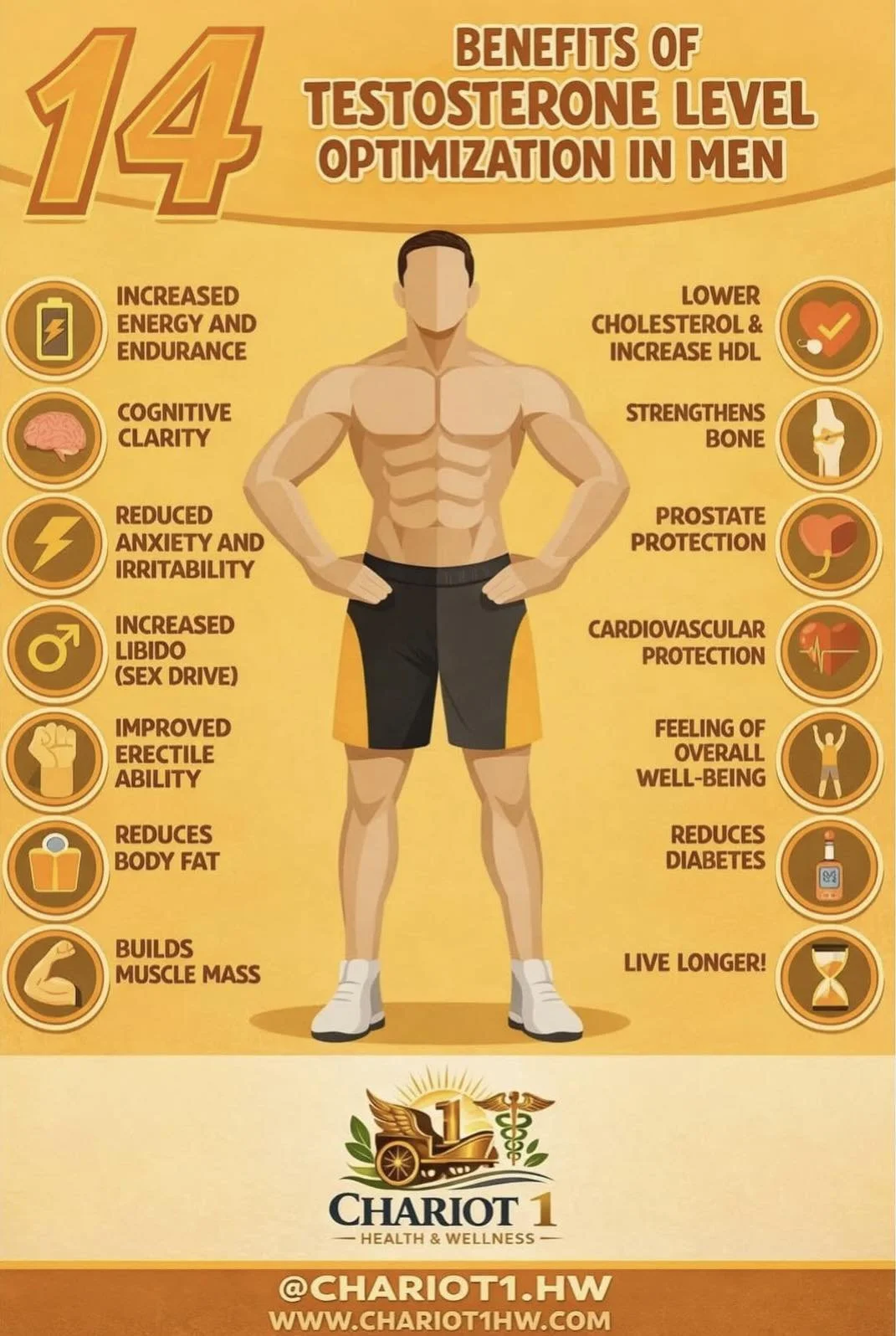 Testosterone Replacement