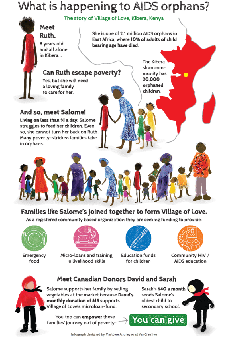 How it works - Infographic