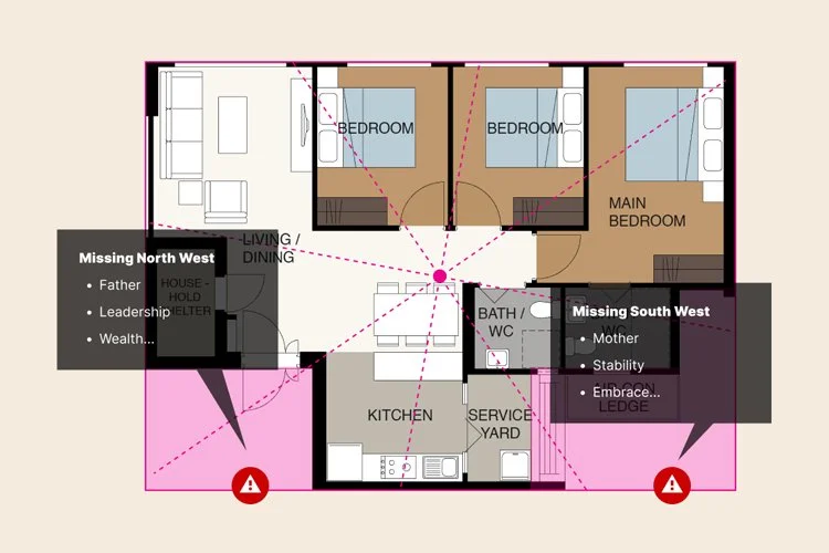 Floor plan of a house with labeled rooms including living/dining area, kitchen, service yard, bathroom, two bedrooms, and main bedroom, with notes on missing geographic directions and symbols indicating safety alerts.