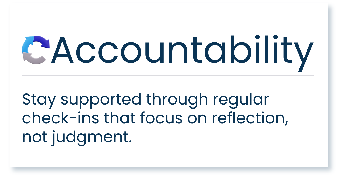 A digital graphic with the title 'Accountability' and a circular arrow icon. The message reads: 'Stay supported through regular check-ins that focus on reflection, not judgment.'