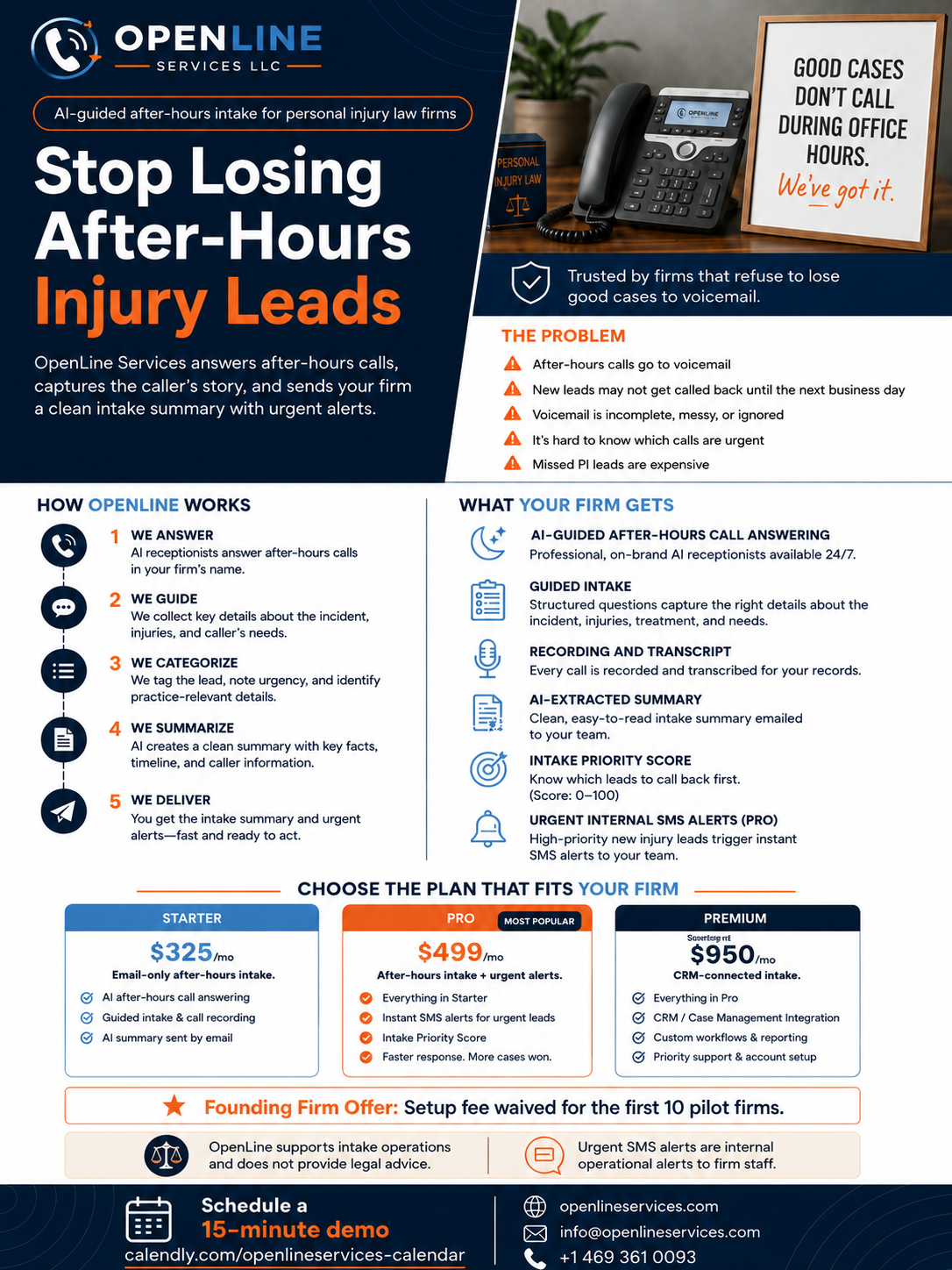 An informational infographic for OpenLine Services LLC, promoting AI-guided after-hours call answering for personal injury law firms. The left side highlights the service's benefits and process, while the right side describes what firms get and plan options. The top includes a phone and sign with a framed message: 'Good cases don't call during office hours. We've got it.' Bottom features contact info and scheduling details.