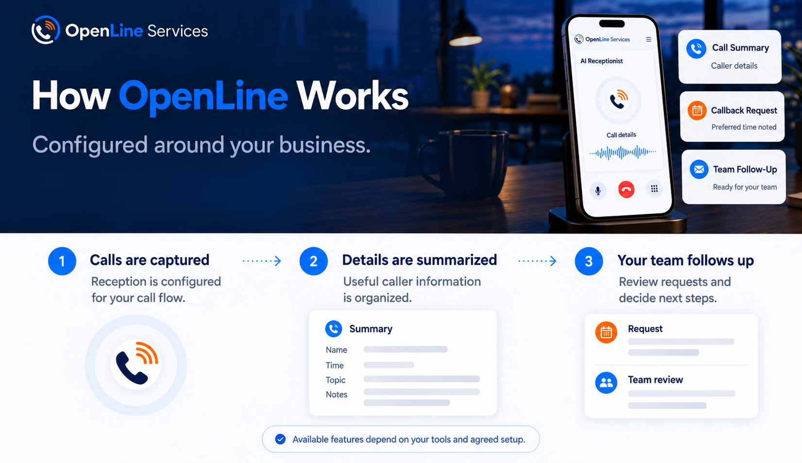 OpenLine captures calls, summarizes caller details, and supports your team’s follow-up. Available features depend on your tools and agreed setup.