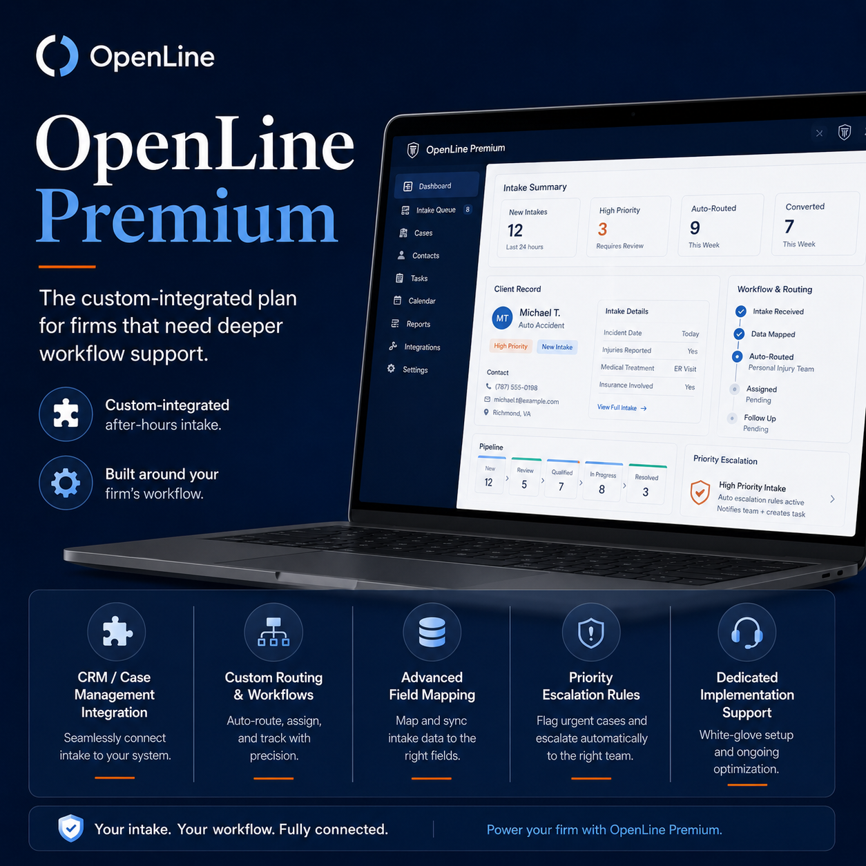 Advertisement for OpenLine Premium software showing a laptop screen with features like workflow, routing, and case management, emphasizing workflow support for firms.