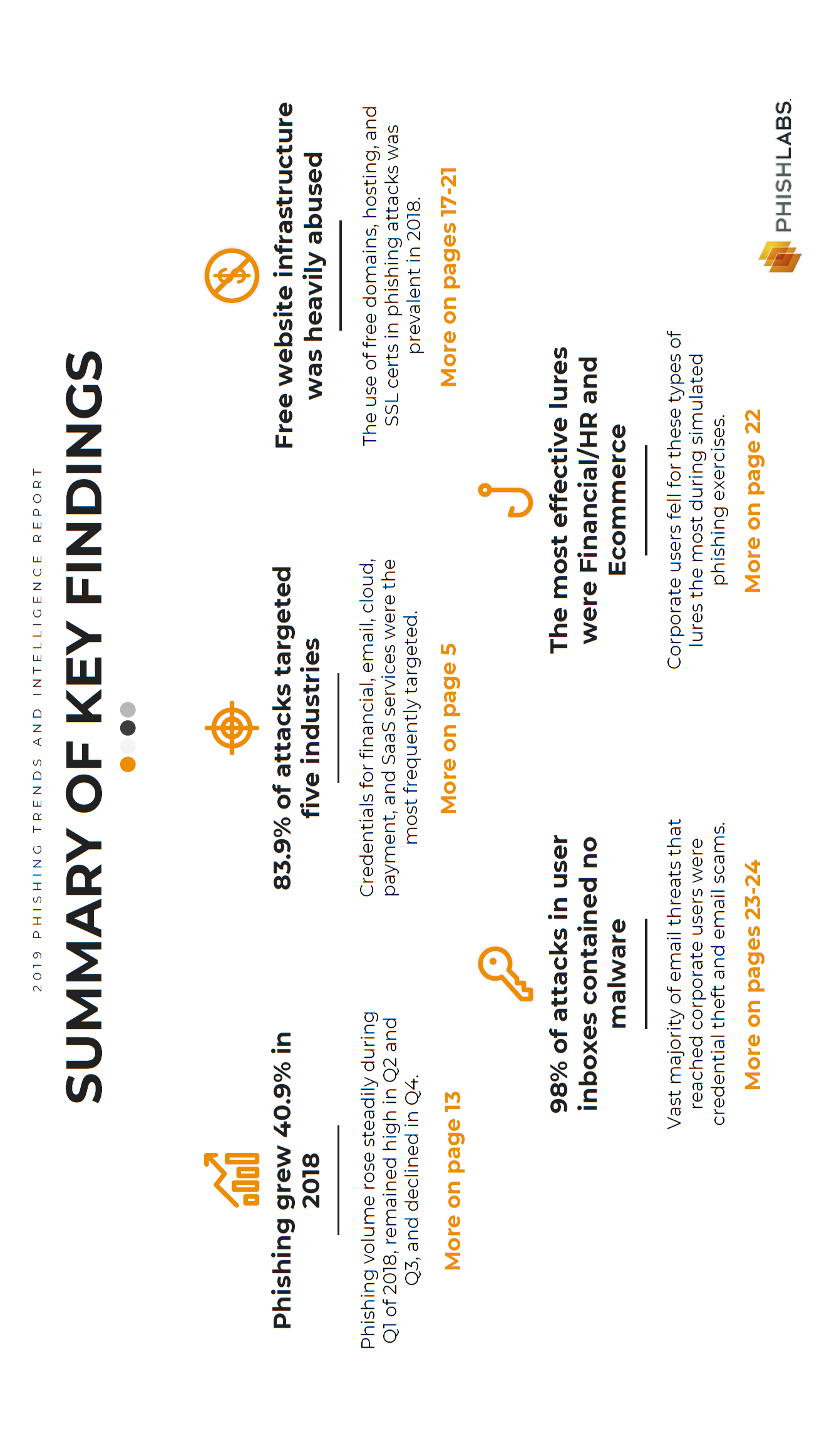 Research Report — PhishLabs