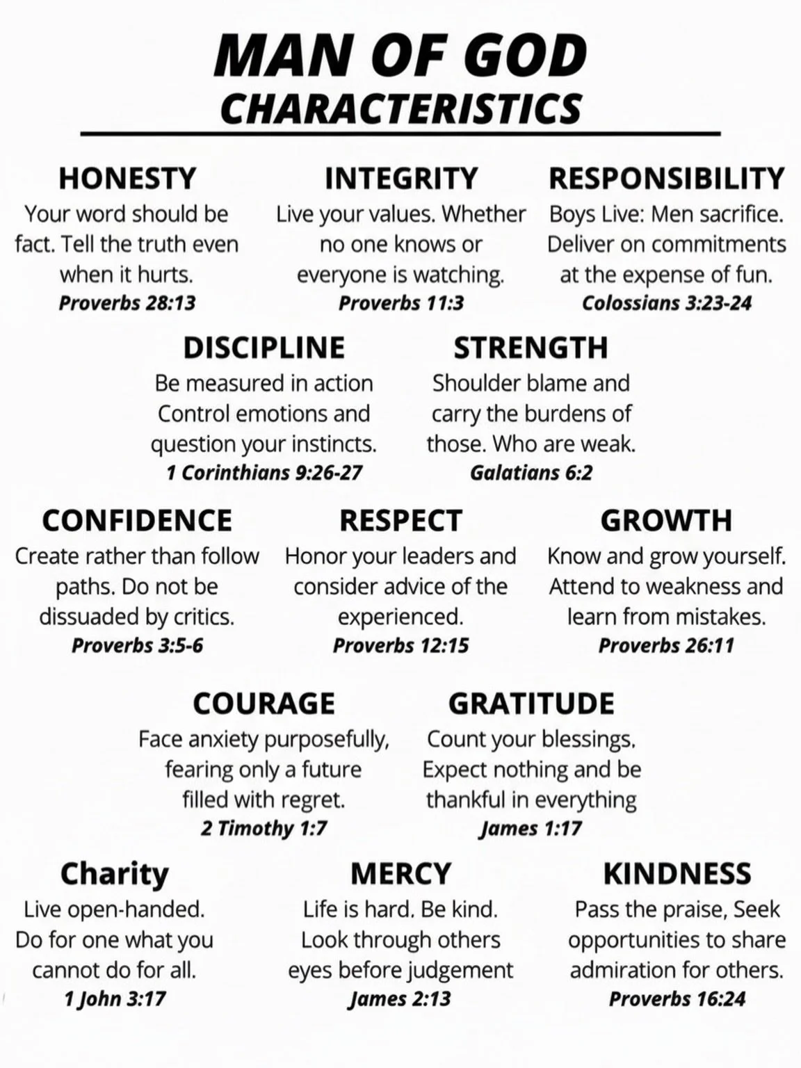 A biblical man loves God, lives with integrity, leads with humility, protects and serves others.
.
.
Listen to episode 6 for part one where we talk about what culture defines as a true man. 

#podcast #christianpodcast #christianman #biblicalmanhood 