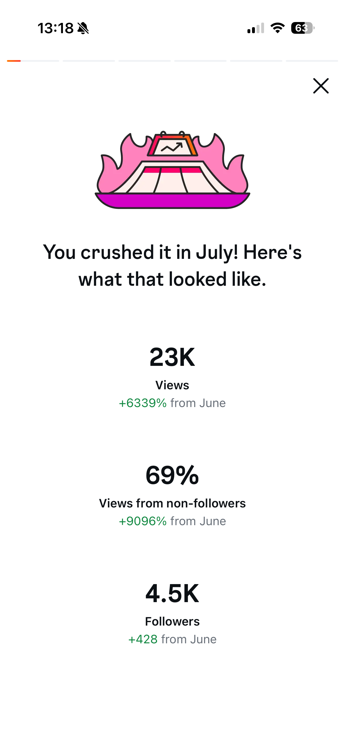 First month live with rebrand & templates saw +428 followers and 23k views!