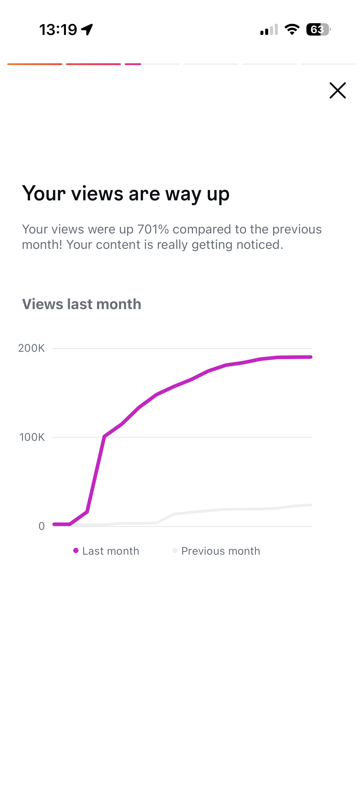 Seeing 200k views in August, 2 months after the rebrand!