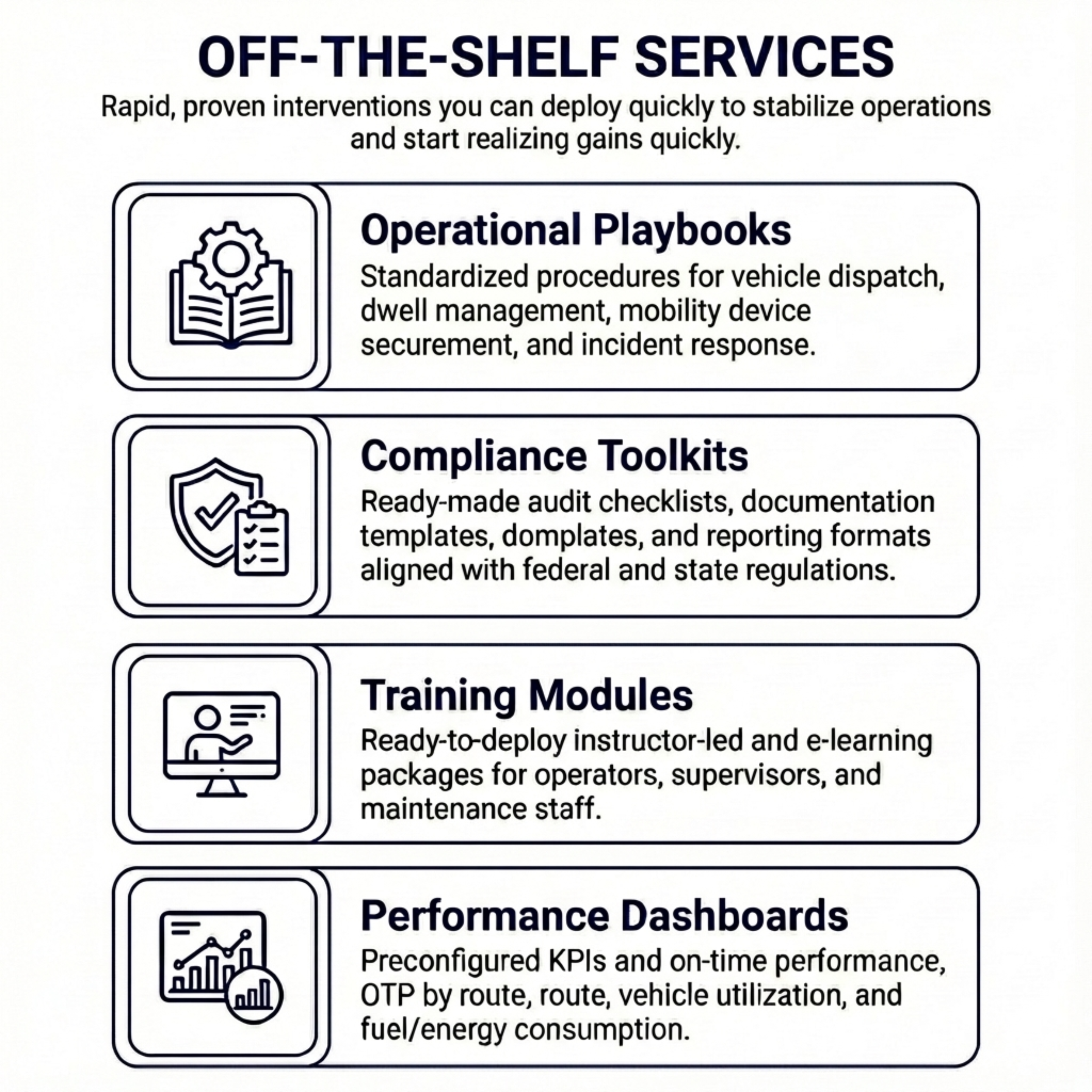 Infographic of Runway Ops Off-the-Shelf Services: Includes Operational Playbooks, Compliance Toolkits, Training Modules, and Performance Dashboards for rapid transit operation stabilization.