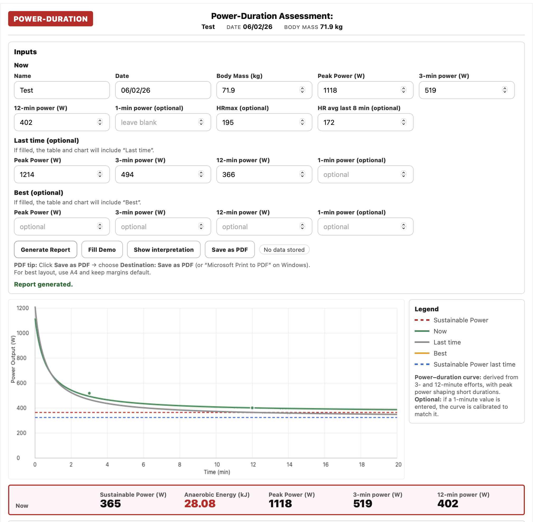 A screenshot of a Power-Duration Assessment report displaying test results including input parameters, power output measurements across different durations, a graph illustrating power decay curve with legends, and summary statistics such as sustainable power, anaerobic energy, and peak power.
